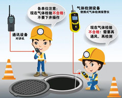 三河有限空间操作说明
